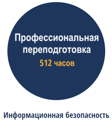 Информационная Безопасность. Техническая защита конфиденциальной информации